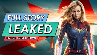 Captain Marvel Full Plot Leak Breakdown From Reddit Movie Spoilers