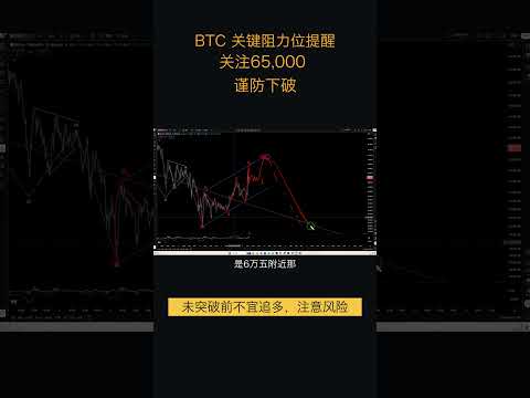 6.8比特币走势分析:比特币延续双ABC下跌结构,通道上轨65,000成为关键阻力(比特币合约交易)军长 #比特币合约 #shorts