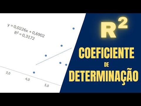 Vídeo: R ao quadrado significa correlação?