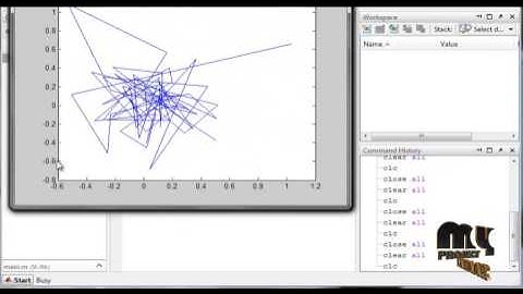 A Diversity-Multiplexing Tradeoff Optimal Low Complexity Zero | Final Year Projects 2016 - 2017