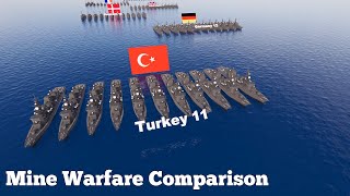 Mine Warfare Fleet Strength by Country (2020) Military Power Comparison 3D
