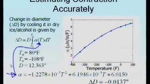 Steps of Solving an Engineering Problem: Part 2 of 2