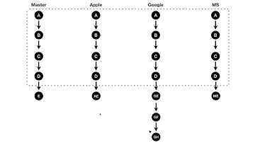 git3 - CLI branch & conflict 1 수업소개