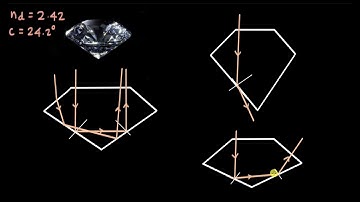 Applications of Total Internal Reflection | Ray Optics | Physics | Khan Academy