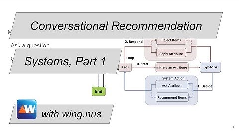 Conversational Recommender Systems, Part 1 (WING Reading Group – Week 09, Sem 2010)