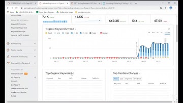 Cải thiện hiệu suất nội dung trên website đạt hiệu quả cao cùng SEMrush | MarTech Vietnam