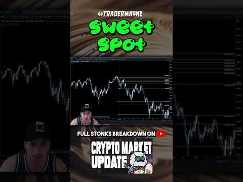 How To Catch Bear Market Reversals On Stocks and Bitcoin