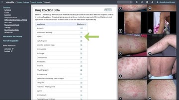 Medication Adverse Events