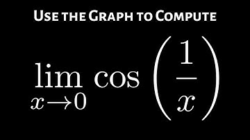 Calculus Limit of cos(1/x) from the Graph