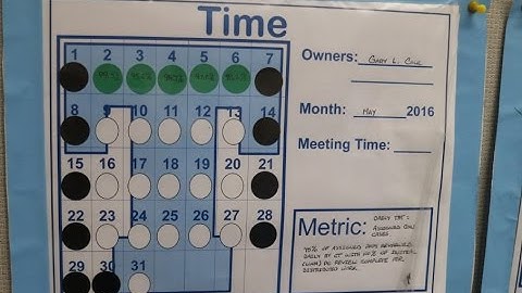 Mistake Proofing: Overview of the Process