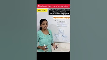 Programming interview question 11 #shorts #youTubeshorts #viral