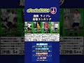 【イーフト2024】週間FPのみ厳選!!ラインブレイカー最強選手ランキング #イーフト #イーフットボール #イーフト2024 #efootball #週間fp #ガチャ #ランキング