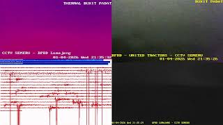  Semeru  Status Level Siaga 