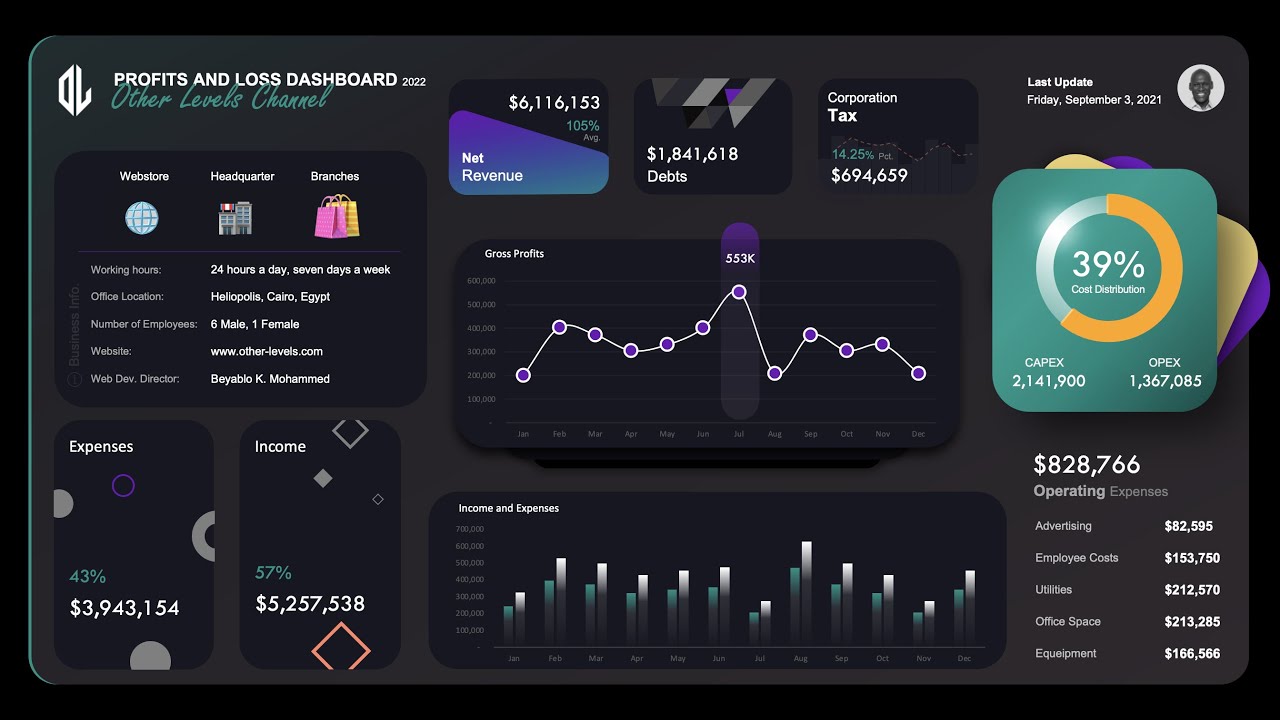 excel-profits-loss-dashboard-with-creative-slicer-and-dynamic