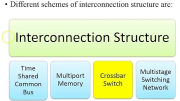 Crossbar Switch of Multiprocessor (Computer Organization and Architecture)