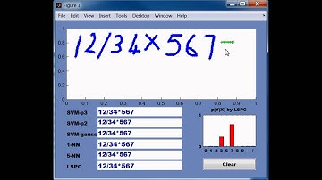 Classification of handwritten digits