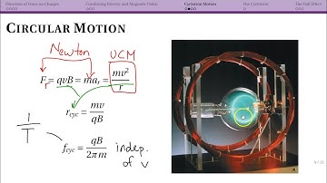 Cyclotron Motion (29.7)