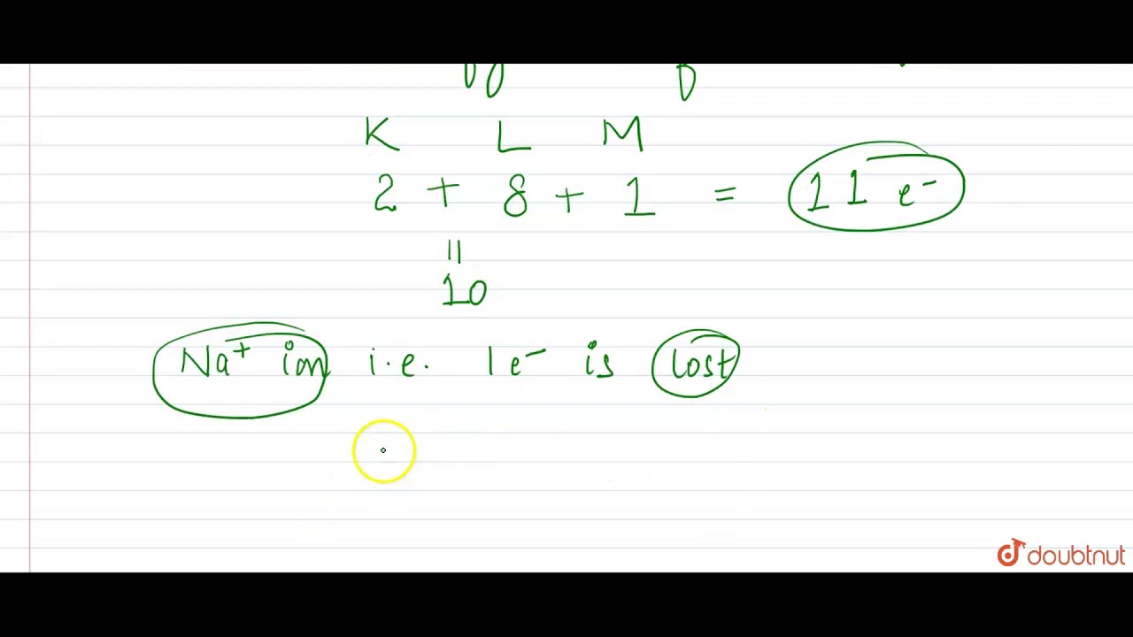 `Na^(+)` has completely filled K and L shells. Explain.