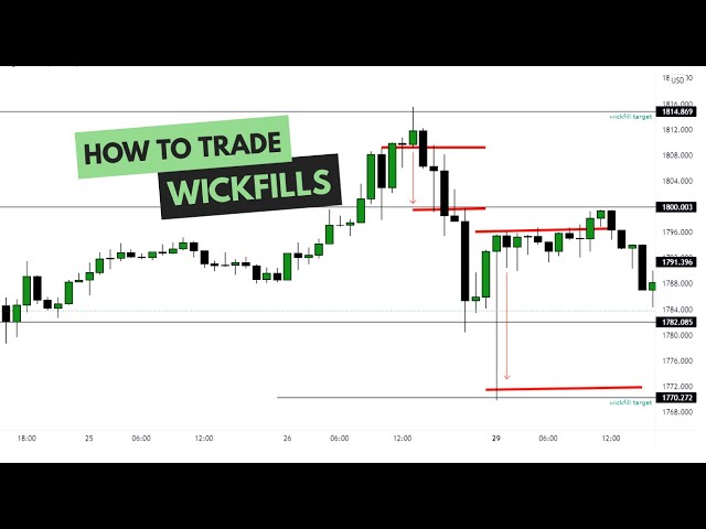 Trading Candlestick Wicks The Right Way - Forget The Pinbar 