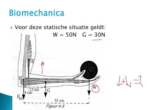 Video: Biomechanische Diagnostiek Van Het Hoornvlies