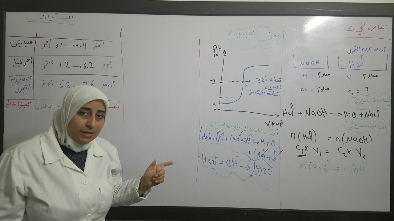 1- معايرة حمض قوي بأساس قوي