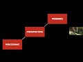 Institutionalising Strategic Foresight