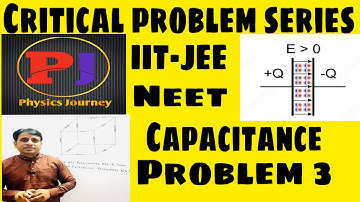 Find equivalent capacitance between A and B….