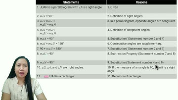 Grade 9 Week 2 Melc 3-Proves Theorems on the Different Types of Prarallelogram
