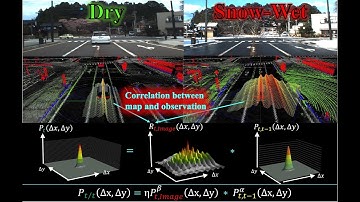 LIDAR Image Matching based Localization System for Autonomous Vehicles (Part III: Snow Road Surface)