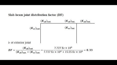 Introduction to Equivalent Frame Method