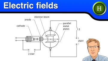 Higher Physics - Electric fields