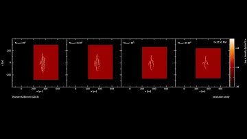 Cloud-Cloud collision: Resolution study