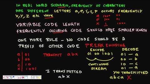Programming Interview: Huffman Coding +Compression Algorithm +Prefix Coding (Part 1)