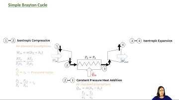 Unit 1 - Brayton Cycle [Thermodynamics II]