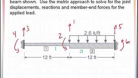 VE 20_5 Beam Stiffness Method - Load Between Joints