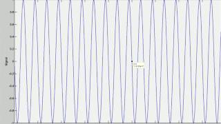 Plotting a sinusoid