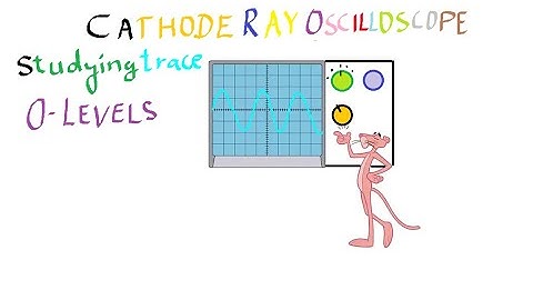 CRO O Level | Change in y - gain setting and Time base setting and the Trace on CRO with animation