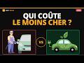 Voiture électrique rentable ? La simulation sur 5 ans que personne ne fait