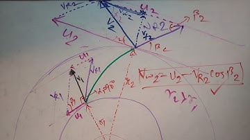 Centrifugal Pump velocity triangle lecture