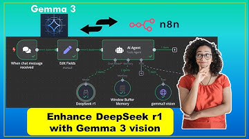 FREE Gemma 3 Vision with n8n! Image AI Powerhouse (DeepSeek R1 Integration!)