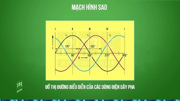 Mạch sao: Điện áp và dòng điện tải cân đối