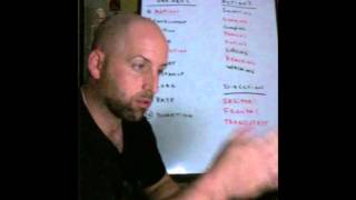 Dumbell Matrix in 3 Planes