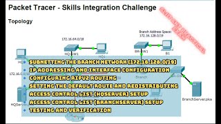 SLIIT ANT Practical Test | Packet Tracer Challenge (IP , Subnets , ACL , Routing, RIP ) සිංහල
