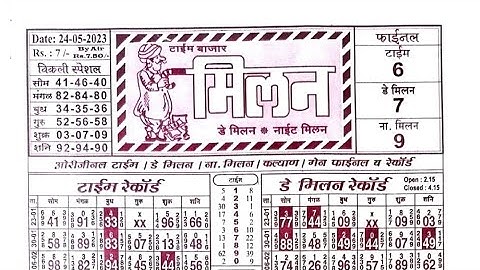 24/05/23 daily chart II part 3 II #video