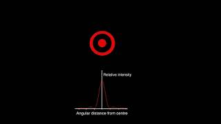 Urania explains the diffraction pattern of a star