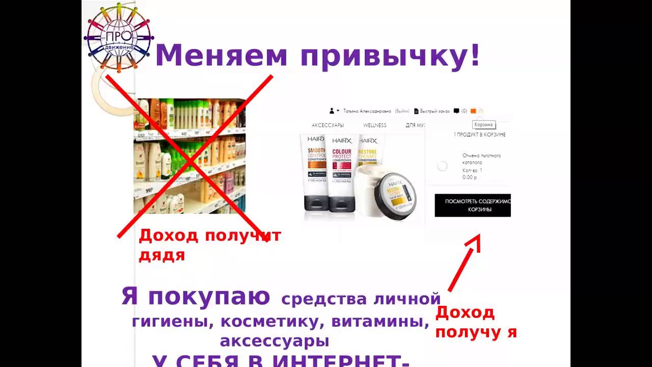 Как изменить привычки. Меняем привычки.