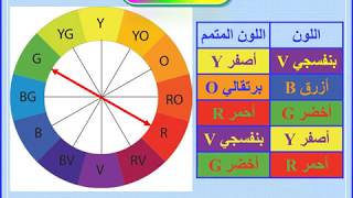 6 - الخواص العامة للعناصر الانتقالية الجزء الثاني 2020