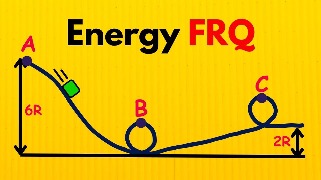 Roller Coaster Energy & Dynamics FRQ - AP Physics 1