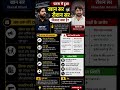 Khan Sir vs Raushan Sir 🔥 Patna का सबसे बड़ा Coaching Controversy! #shorts // #shortvideo