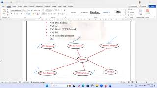 Python Introduction for AWS, Python for Amzon Webservices, AWS, Amazon Webservices